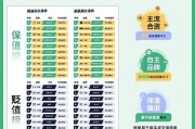 从保值率到全国流通:瓜子二手车发布 2025 交易趋势九大洞察